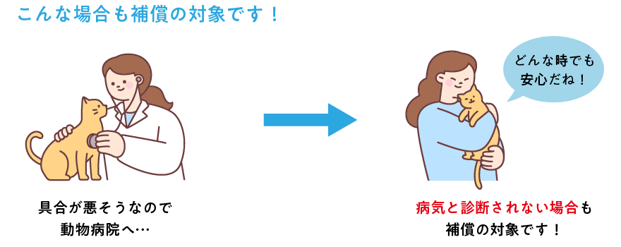 こんな場合も補償の対象です