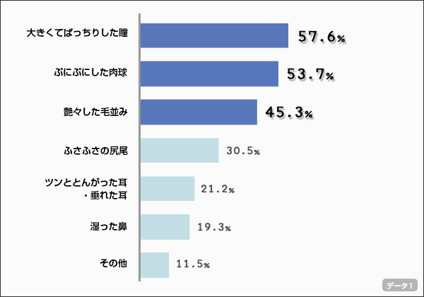 chart1