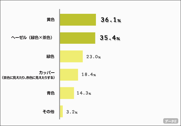 chart2