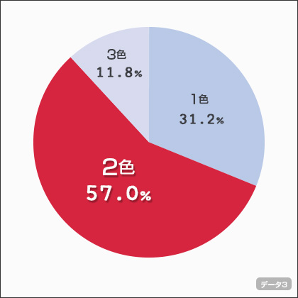 chart3