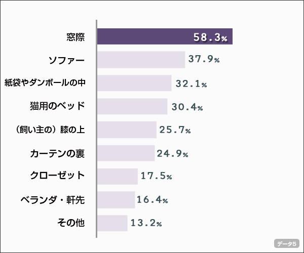 chart5