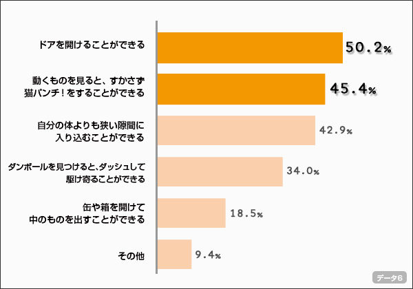 chart6