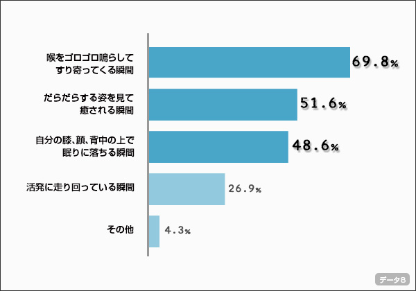 chart8