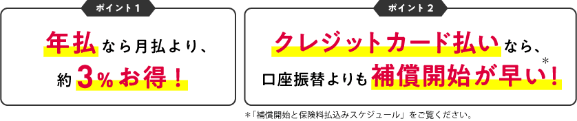 ポイント1.年払なら月払より、約3％お得！ ポイント2.クレジットカード払いなら、口座振替よりも補償開始が早い！