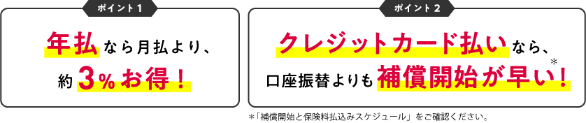 ポイント1.年払なら月払より、約3％お得！ ポイント2.クレジットカード払いなら、口座振替よりも補償開始が早い！