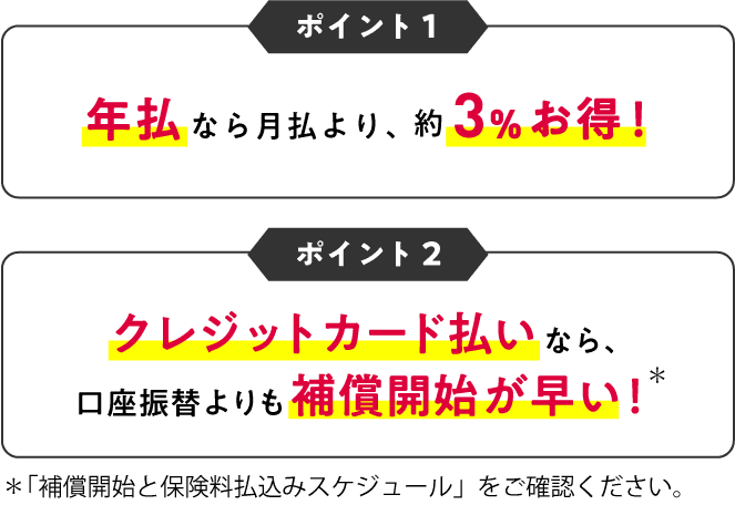 ポイント1.年払なら月払より、約3％お得！ ポイント2.クレジットカード払いなら、口座振替よりも補償開始が早い！