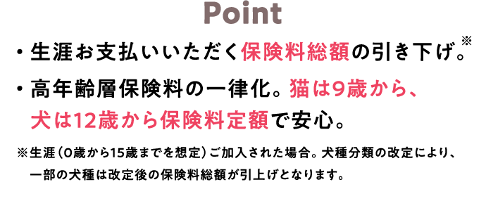 ＜POINT＞・生涯お支払いいただく保険料総額の引き下げ。・高年齢層保険料の一律化。猫は9歳から、犬は12歳から保険料定額で安心。※生涯（０歳から１５歳までを想定）ご加入された場合。犬種分類の改定により、一部の犬種は改定後の保険料総額が引上げとなります。