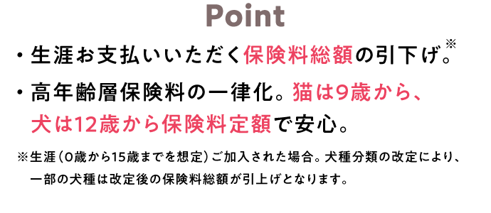 ＜POINT＞・生涯お支払いいただく保険料総額の引下げ。・高年齢層保険料の一律化。猫は9歳から、犬は12歳から保険料定額で安心。※生涯（０歳から１５歳までを想定）ご加入された場合。犬種分類の改定により、一部の犬種は改定後の保険料総額が引上げとなります。