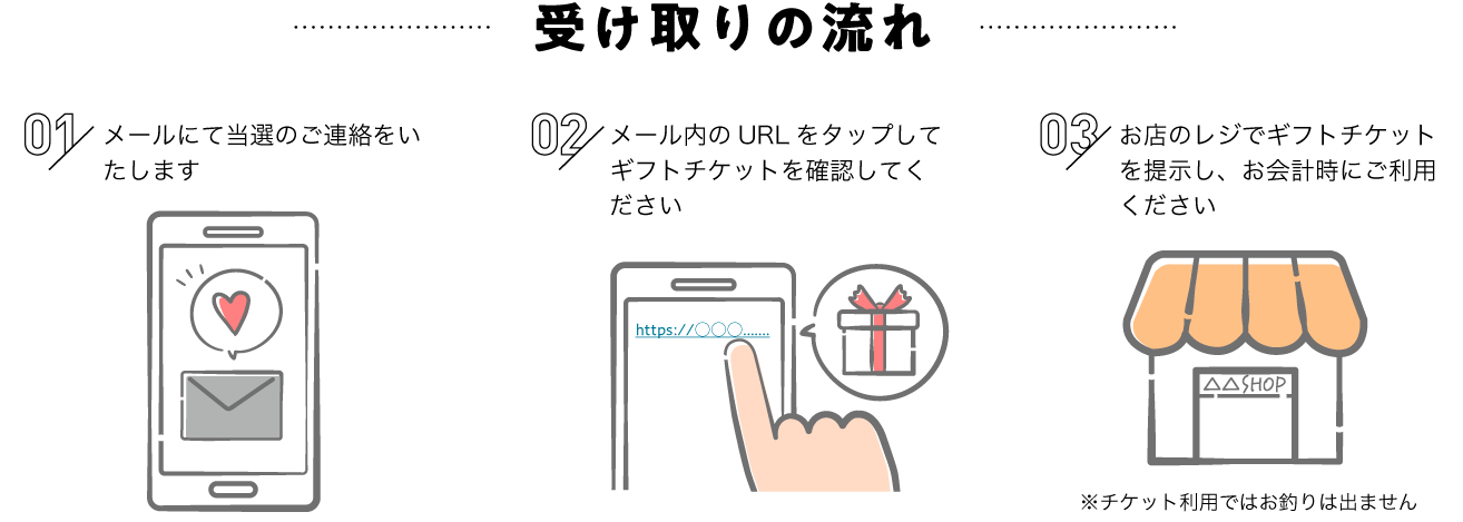 受け取りの流れ