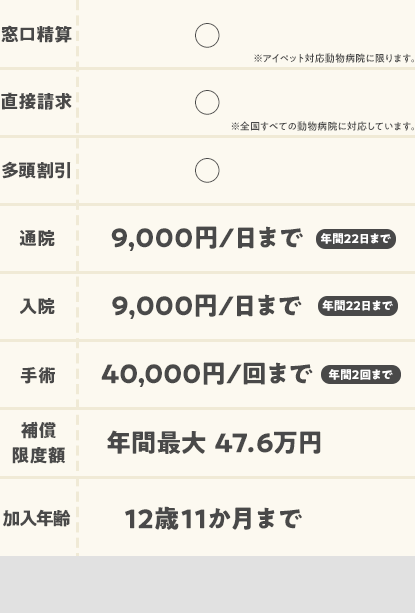 比較表