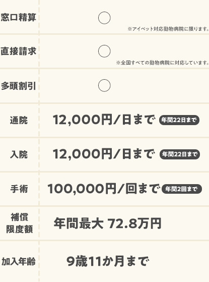 比較表