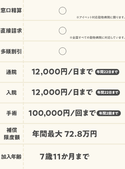 比較表