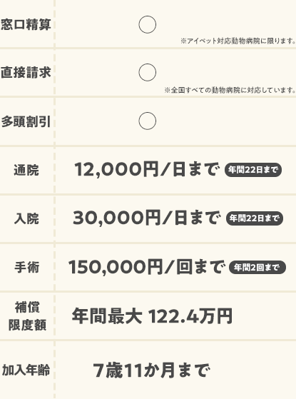 比較表