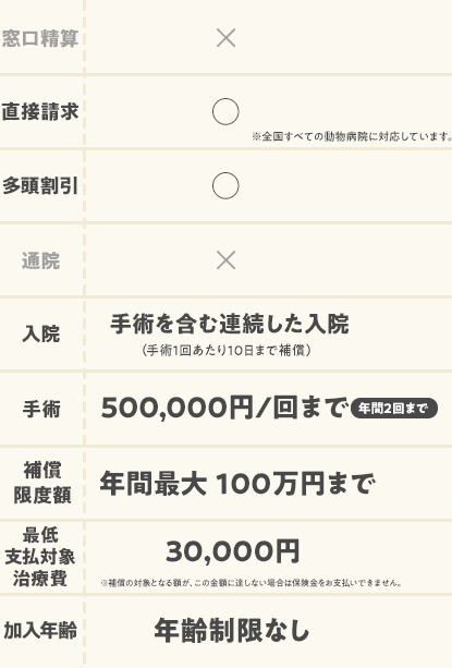 比較表