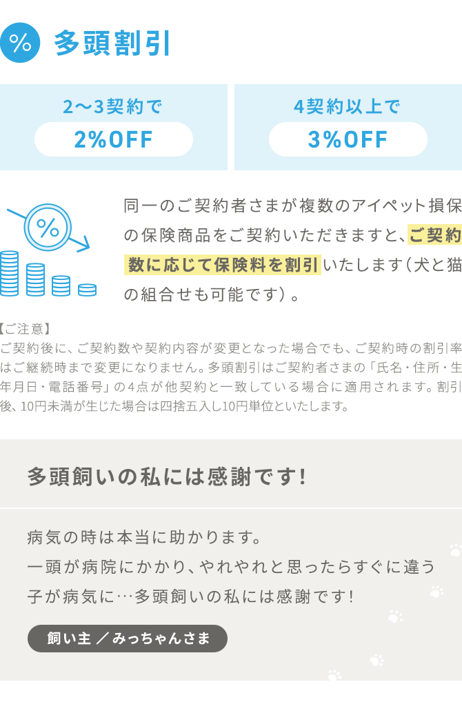 【多頭割引:2~3契約で2%OFF、4契約以上で3%OFF】同一のご契約者さまが複数のアイペット損保の保険商品をご契約いただきますと、ご契約 数に応じて保険料を割引いたします(犬と猫の組合せも可能です)。【ご注意】ご契約後に、ご契約数や契約内容が変更となった場合でも、ご契約時の割引率はご継続時まで変更になりません。多頭割引はご契約者さまの氏名・生年月日・住所・電話番号が一致している場合に適用されます。割引後、10円未満が生じた場合は四捨五入し10円単位といたします。「多頭飼いの私には感謝です!病気の時は本当に助かります。一頭が病院にかかり、やれやれと思ったらすぐに違う子が病気に…多頭飼いの私には感謝です!」飼い主 みっちゃんさま