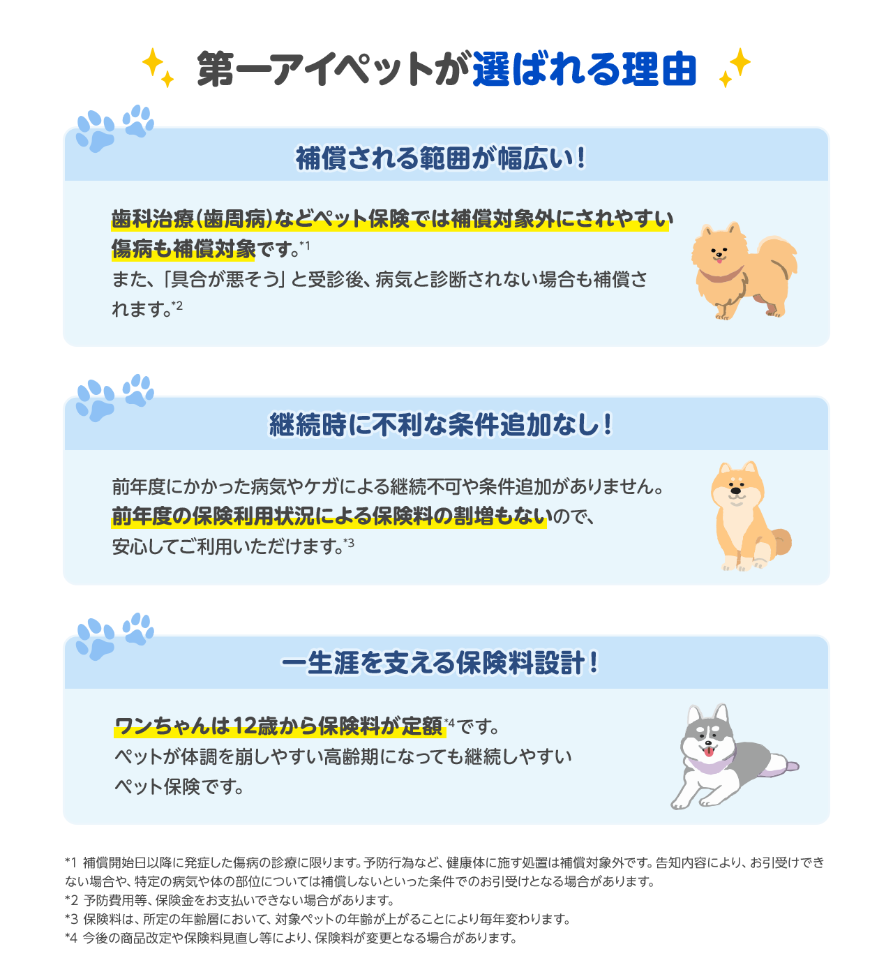 第一アイペットが選ばれる理由