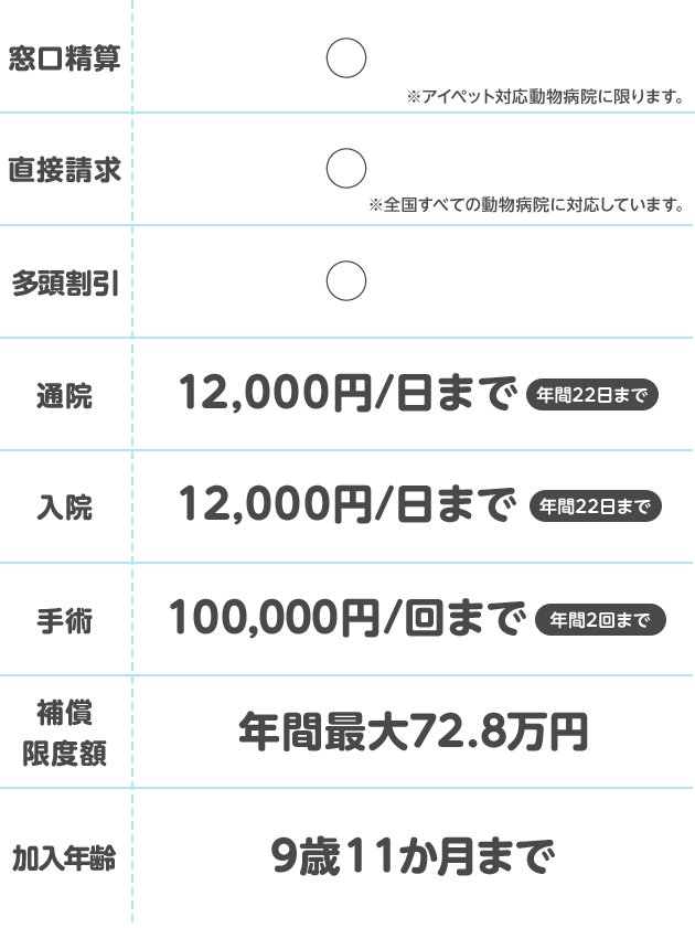 比較表