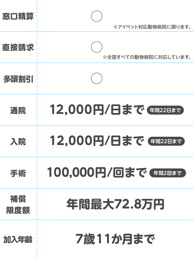 比較表