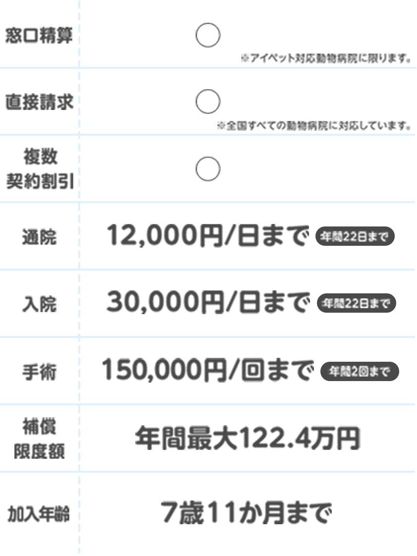 比較表