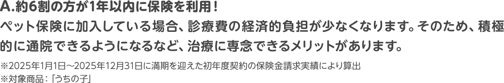 A. 約6割の方が1年以内に保険を利用！