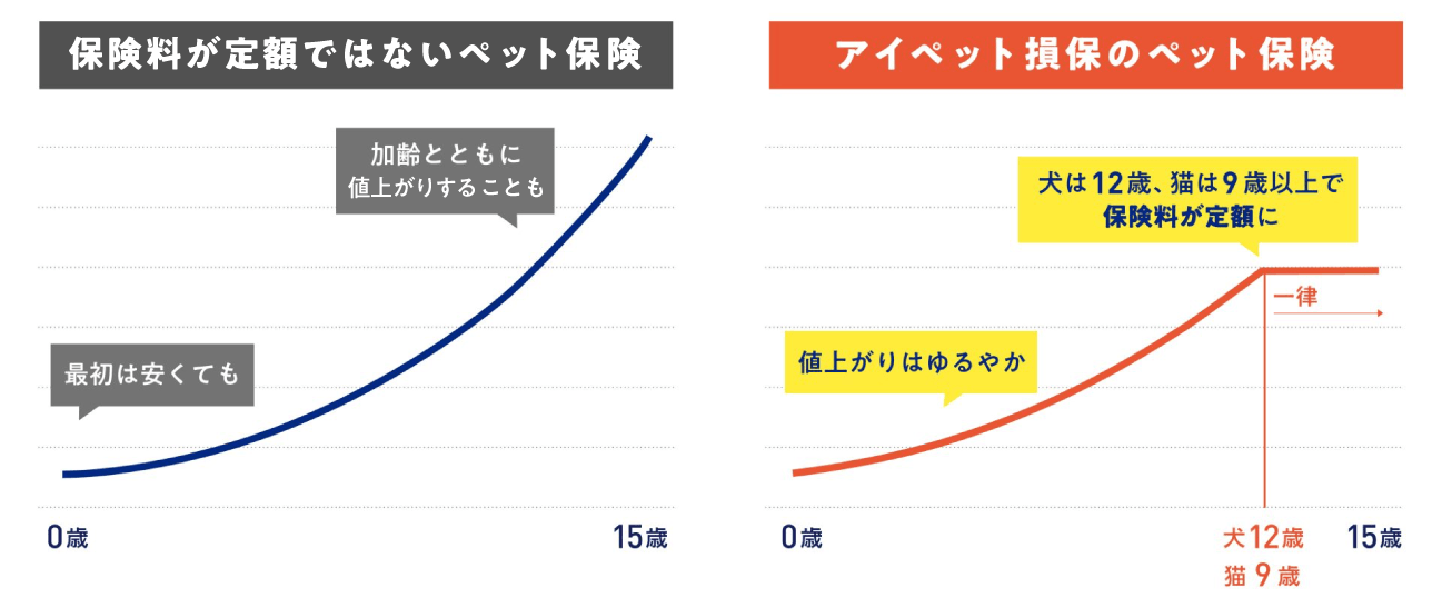 保険料改定イメージ