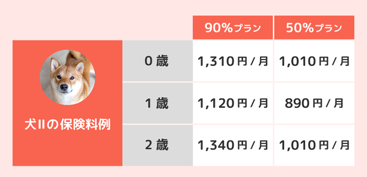 保険料