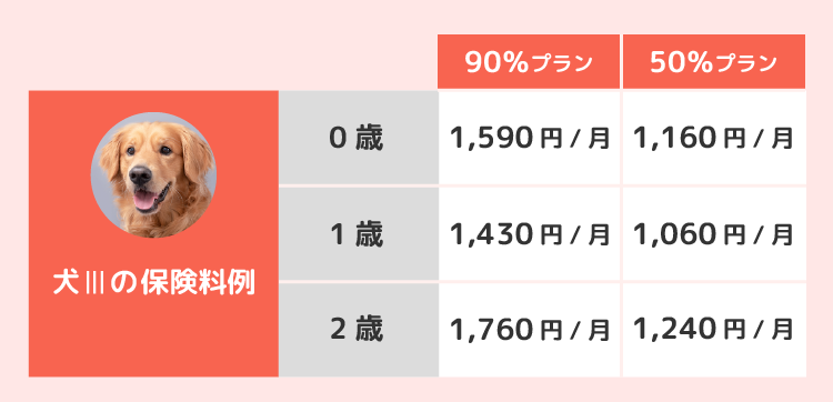 保険料