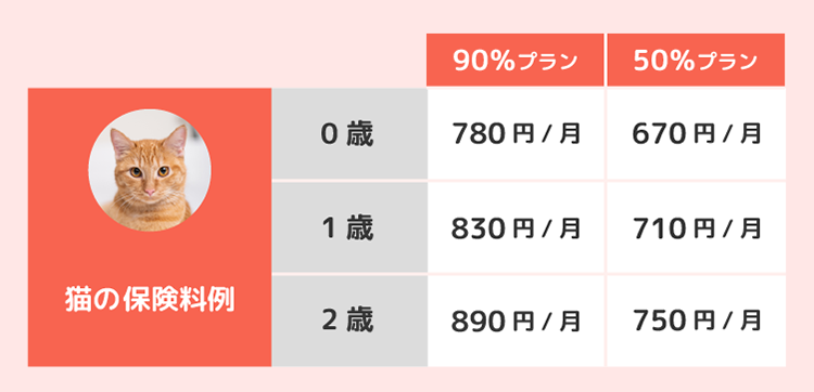保険料