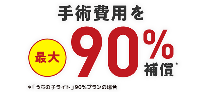 手術費用を最大90%補償