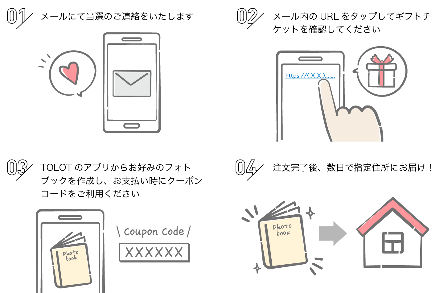 受け取りの流れ