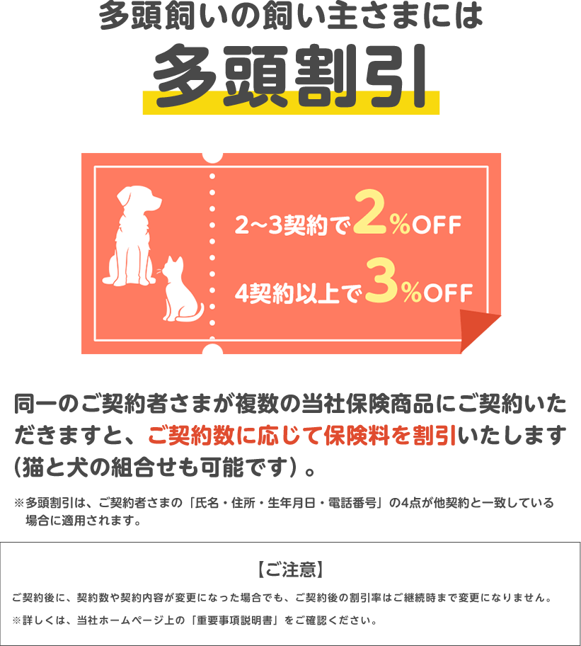 多頭割引