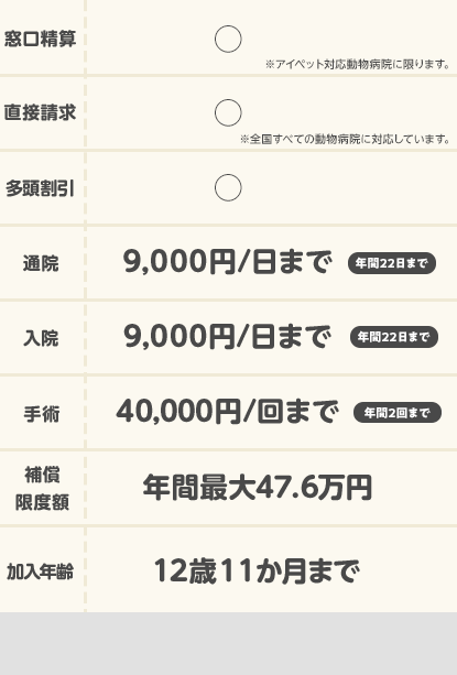 比較表