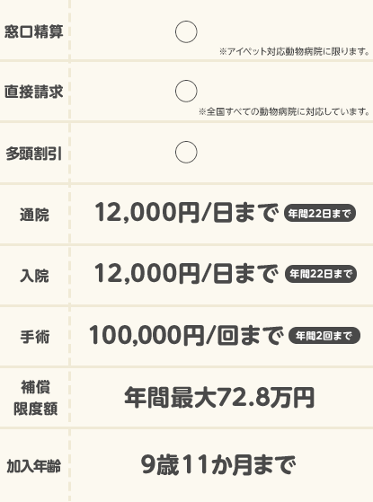 比較表