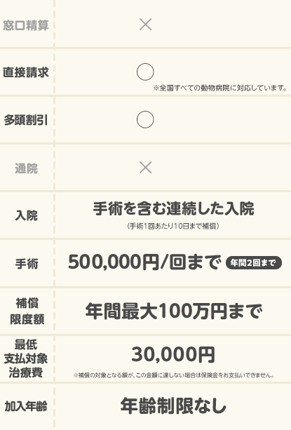 比較表