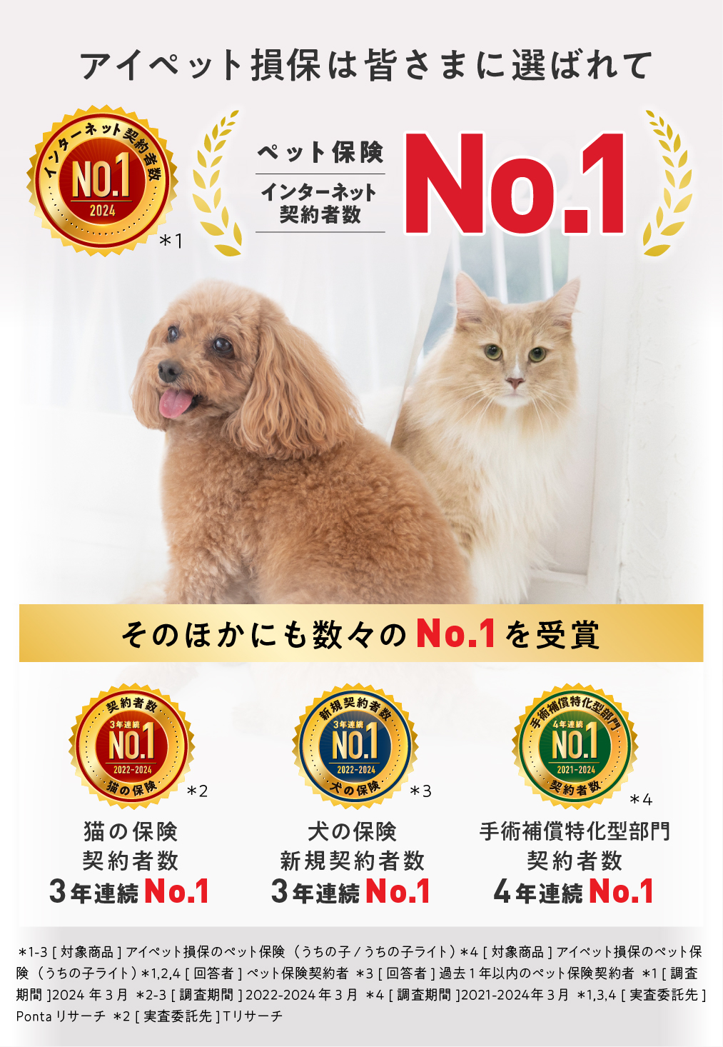 アイペット損保は皆さまに選ばれてペット保険インターネット契約者数No.1