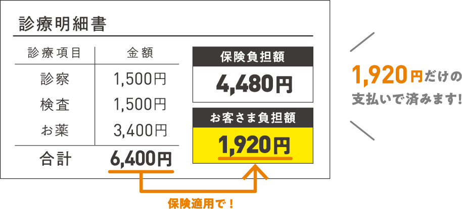 診療明細書