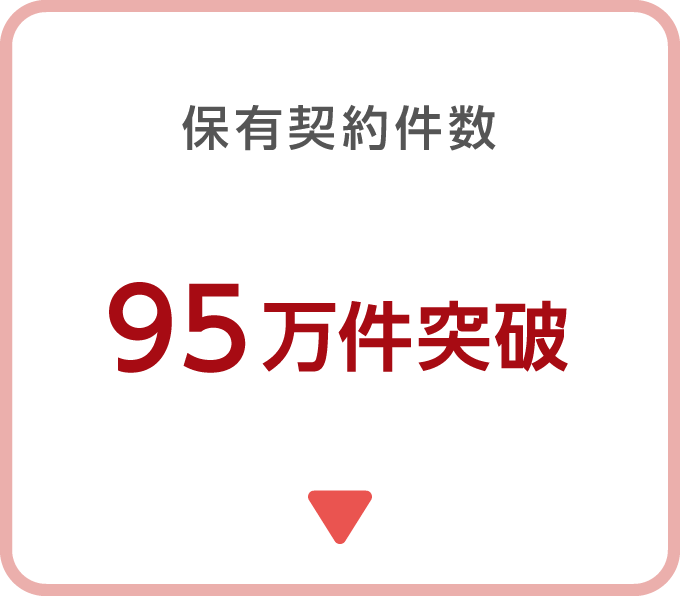 保有契約件数95万件突破