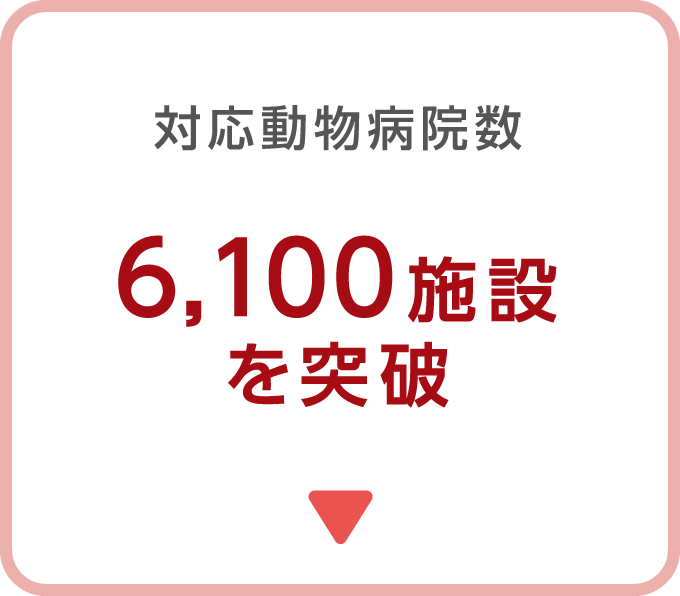 対応動物病院数6,100施設を突破