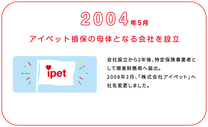 これまでの歩み画像