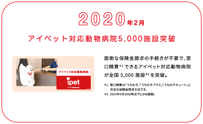 これまでの歩み画像