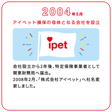 これまでの歩み画像
