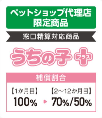 うちの子プラス