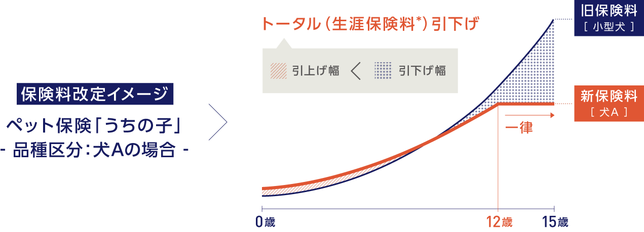 数々のno 1受賞のペット保険 アイペット損保 数々のno 1受賞のペット保険 アイペット損保