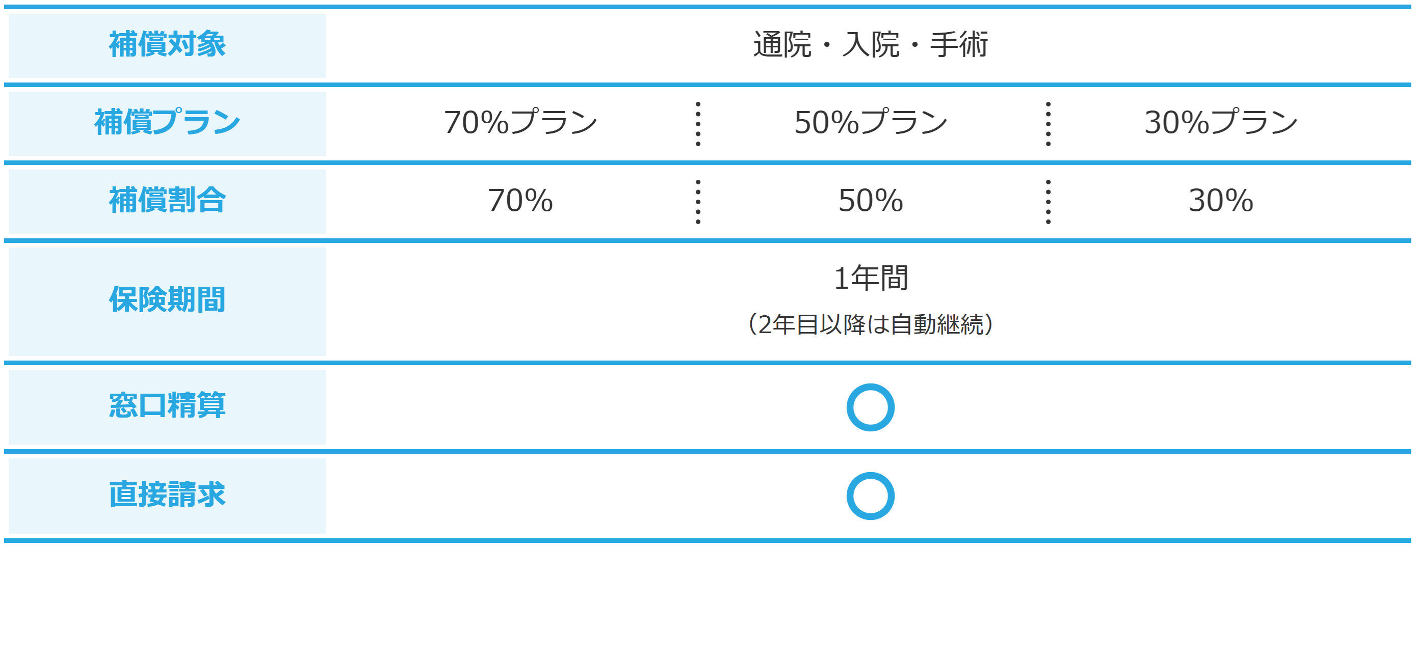 【うちの子】補償期間.png