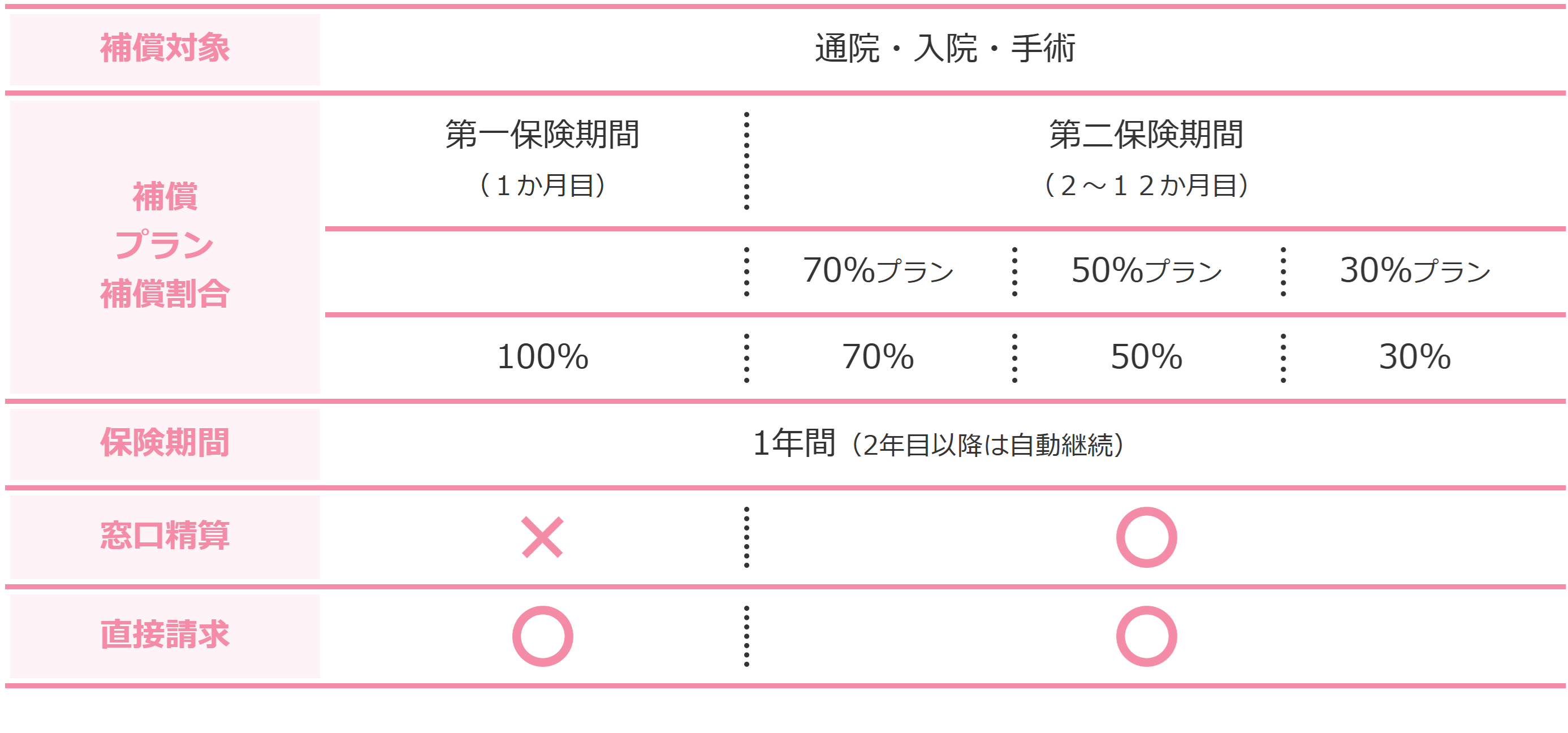 【プラス】補償内容.png