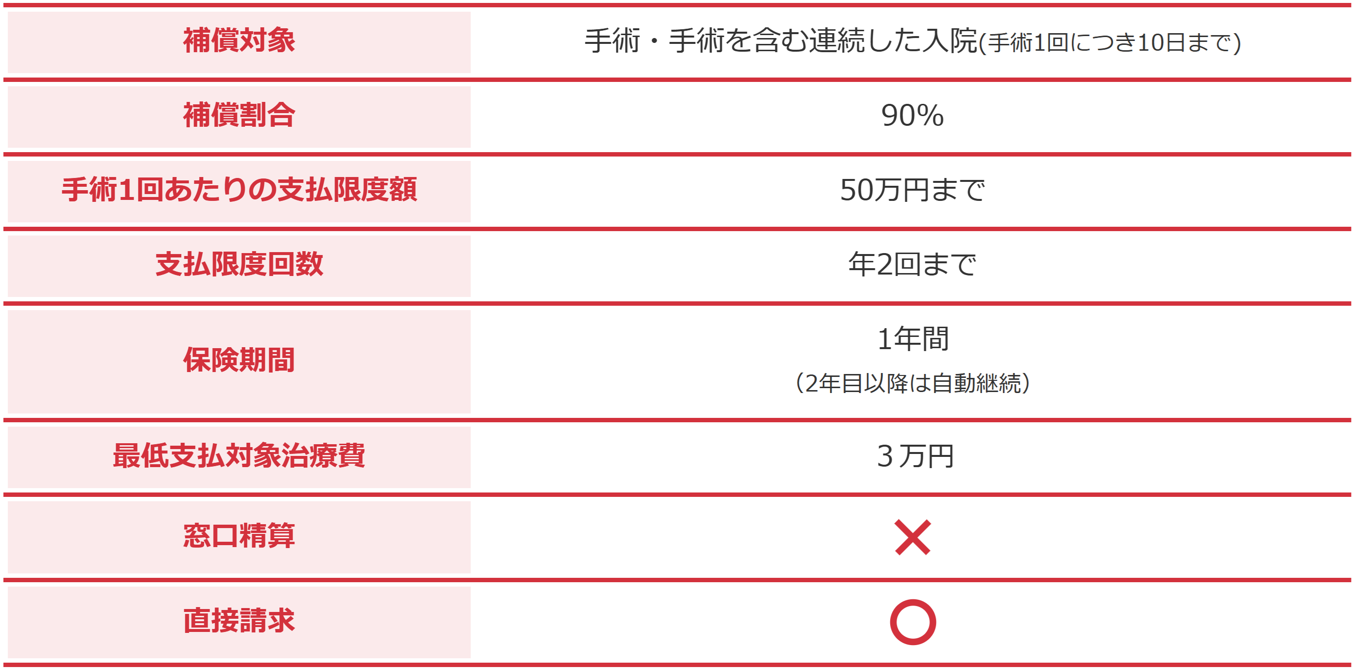 【ライト】補償内容.png