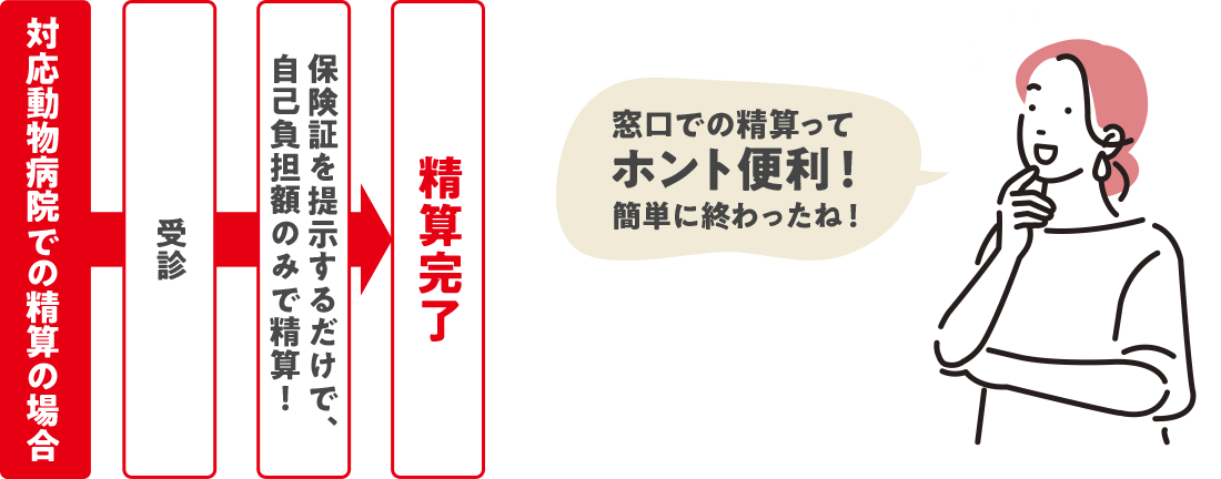 窓口での精算ってホント便利！簡単に終わったね！