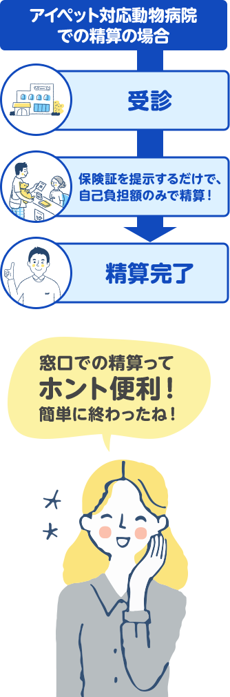 窓口での精算ってホント便利！簡単に終わったね！