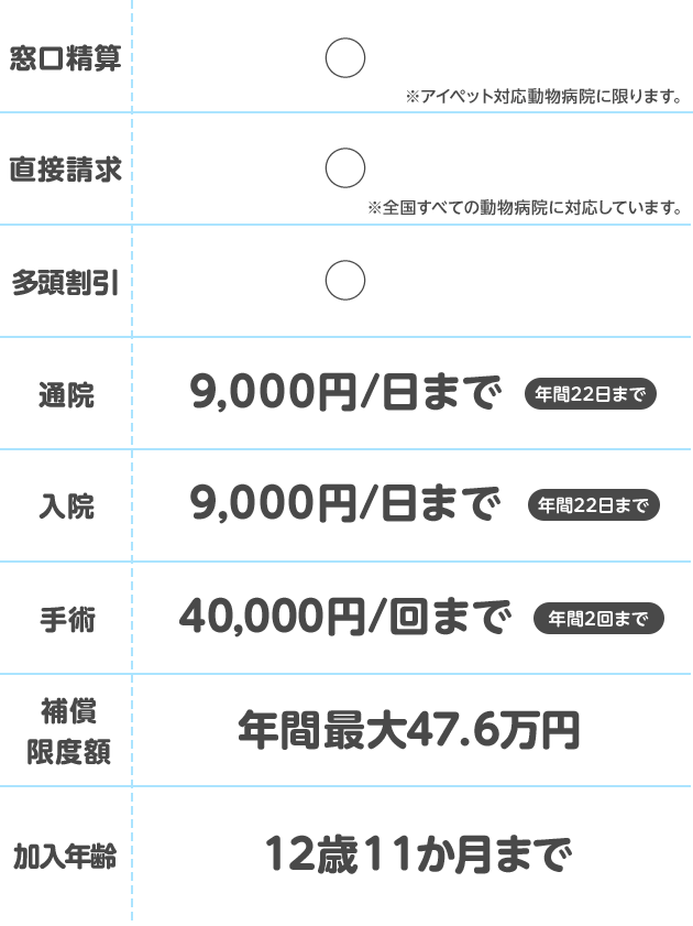 比較表