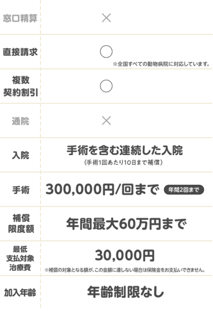 比較表